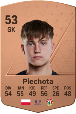 Kacper Piechota EA FC 24