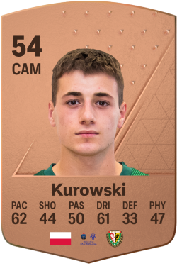 Miłosz Kurowski EA FC 24