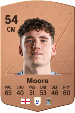 Isaac Moore EA FC 24