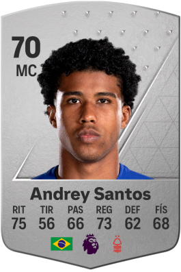 Andrey Santos
