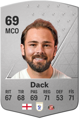 Bradley Dack