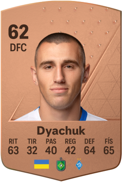 Maksym Dyachuk