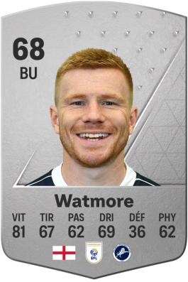 Duncan Watmore