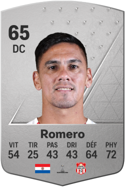 Notes de Manuel Romero dans EA Sports FC 24 - Electronic Arts