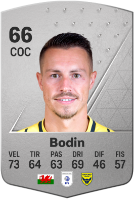 Billy Bodin