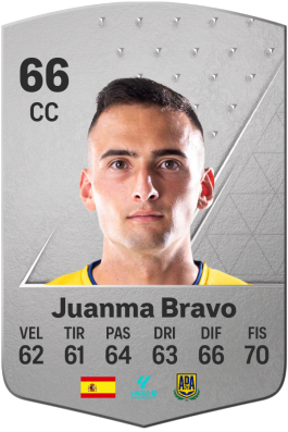 Juanma Bravo