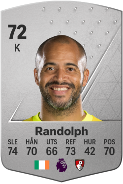 Darren Randolph