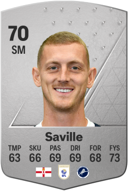 George Saville