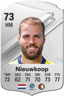 Bart Nieuwkoop