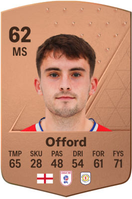 Luke Offord