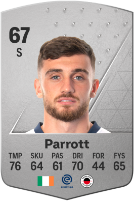 Troy Parrott