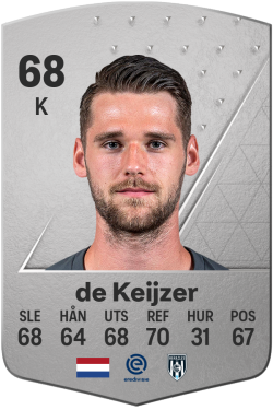 Fabian de Keijzer