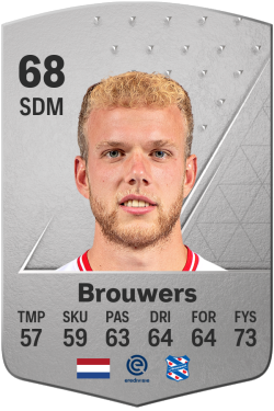 Luuk Brouwers