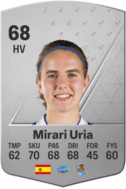 Mirari Uria