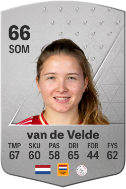 Jonna van de Velde