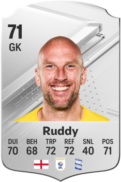 John Ruddy