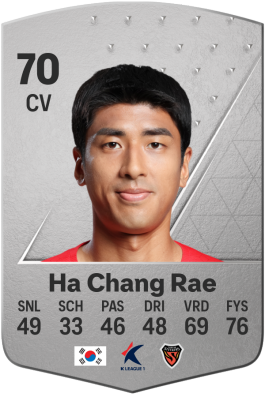 Ha Chang Rae