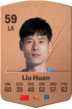 Liu Huan