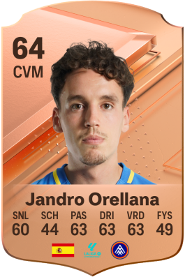 Jandro Orellana