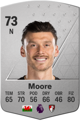 Kieffer Moore