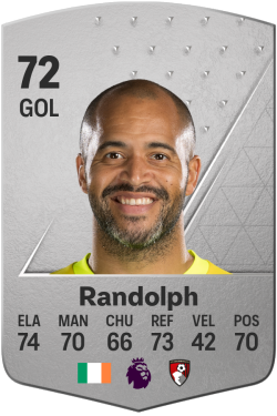 Darren Randolph