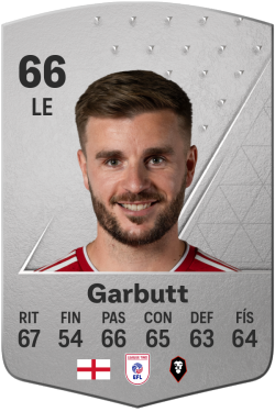 Luke Garbutt