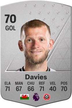 Adam Davies