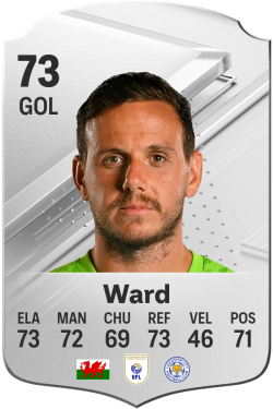 Danny Ward