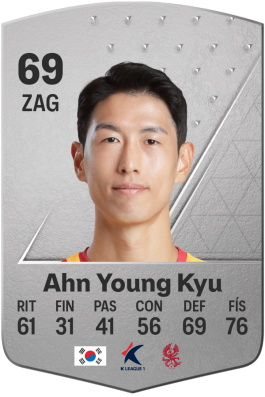 Ahn Young Kyu