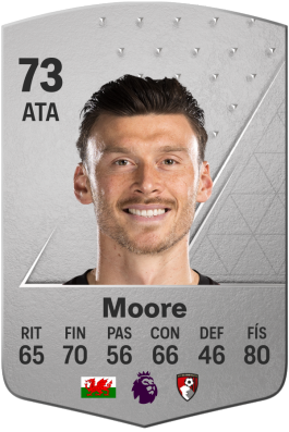 Kieffer Moore