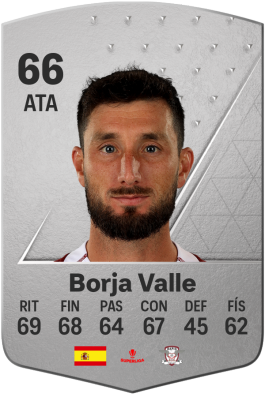 Borja Valle
