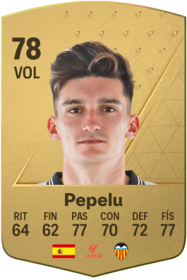 Pepelu