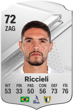 Riccieli é o jogador com mais jogos na I Liga - FC Famalicão