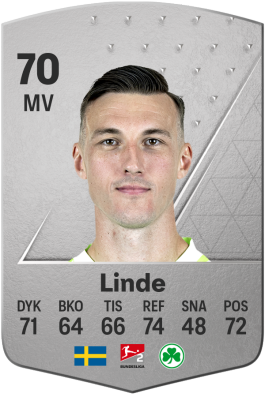 Andreas Linde