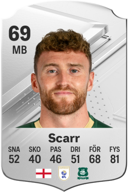 Dan Scarr