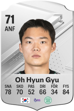Oh Hyun Gyu