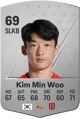 Kim Min Woo