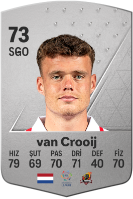 Vito van Crooij