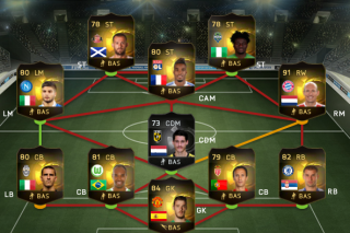 FIFA 15 Ultimate Team., Page 7