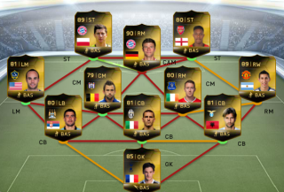 FIFA Ultimate Team - Team of the Week - September 24