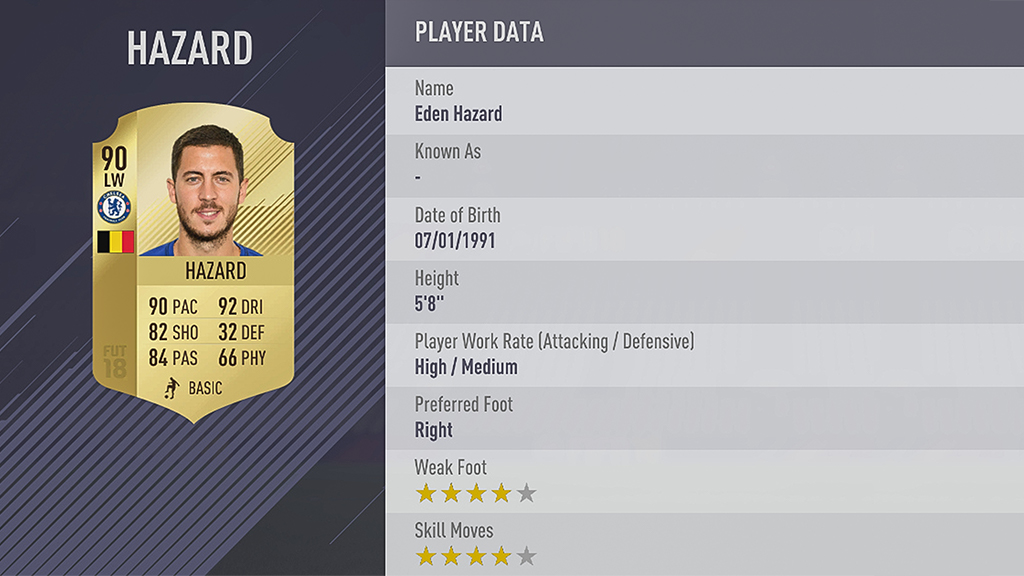 Eden Hazard Player Card
