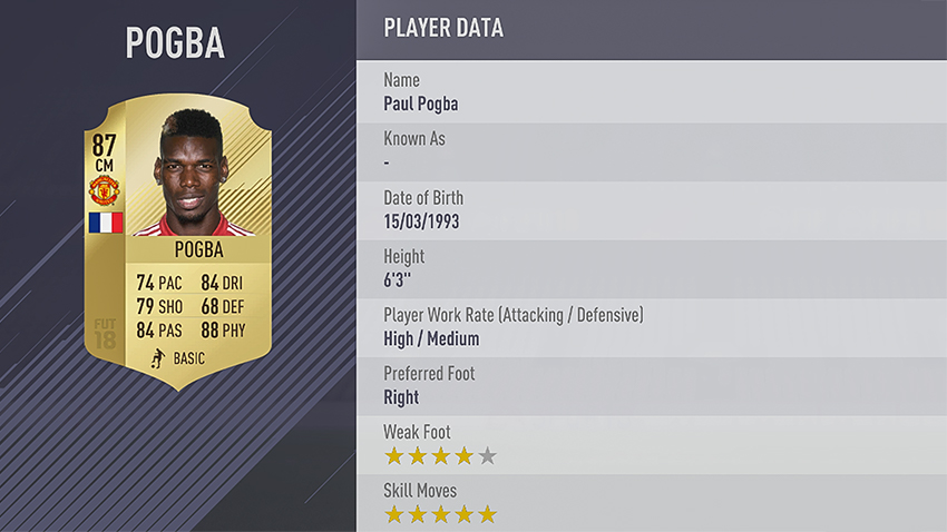 FIFA 18 Ratings: The Best FIFA 18 Players for FUT