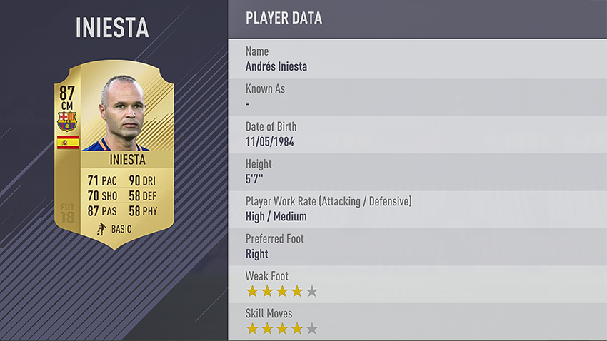 O pior jogador do FIFA 18 nem é atleta profissional - 25/10/2017