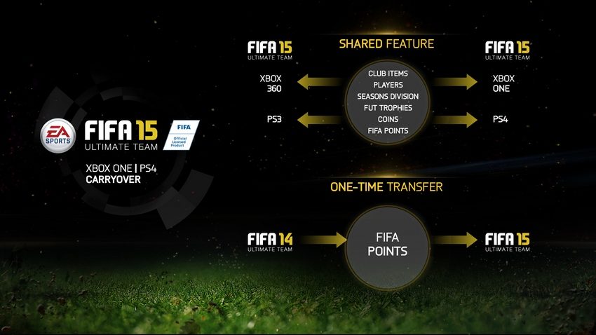 EA removes trade offers from FIFA 15 Ultimate Team