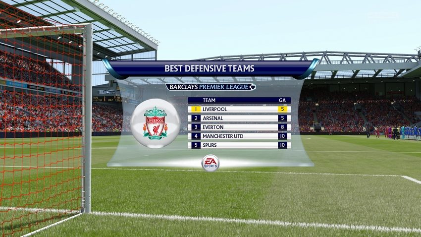 FIFA 16 - Непревзойденный реализм