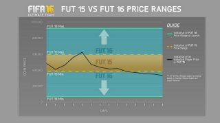 FIFA 16 Ultimate Team™ – Transfer Market, Companion Apps, and Trading FAQ