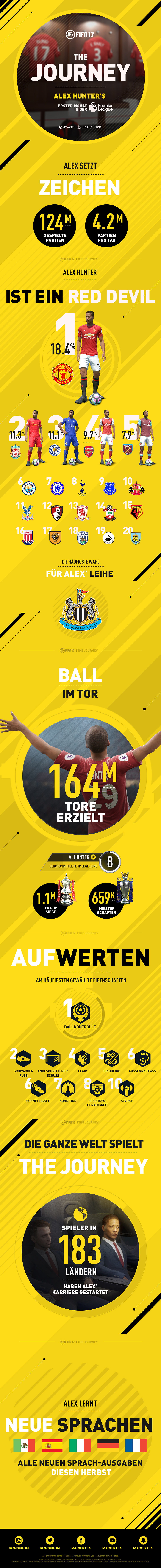 Alex Hunter Infografik