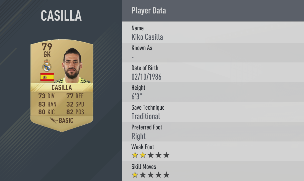 Real Madrid C.F. - FIFA 17 Player Ratings