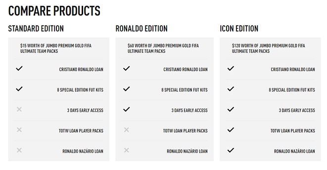 FIFA 18 Pre-Order Offers - ICON, Ronaldo and Standard Edition