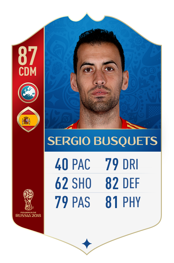 Spain FIFA 18 World Cup Ratings Reveal